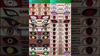 Naruto all character Eyes #anime #naruto #baryon #boruto #thingswewantedtoseeinboruto #sasuke
